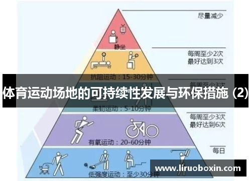 体育运动场地的可持续性发展与环保措施 (2)